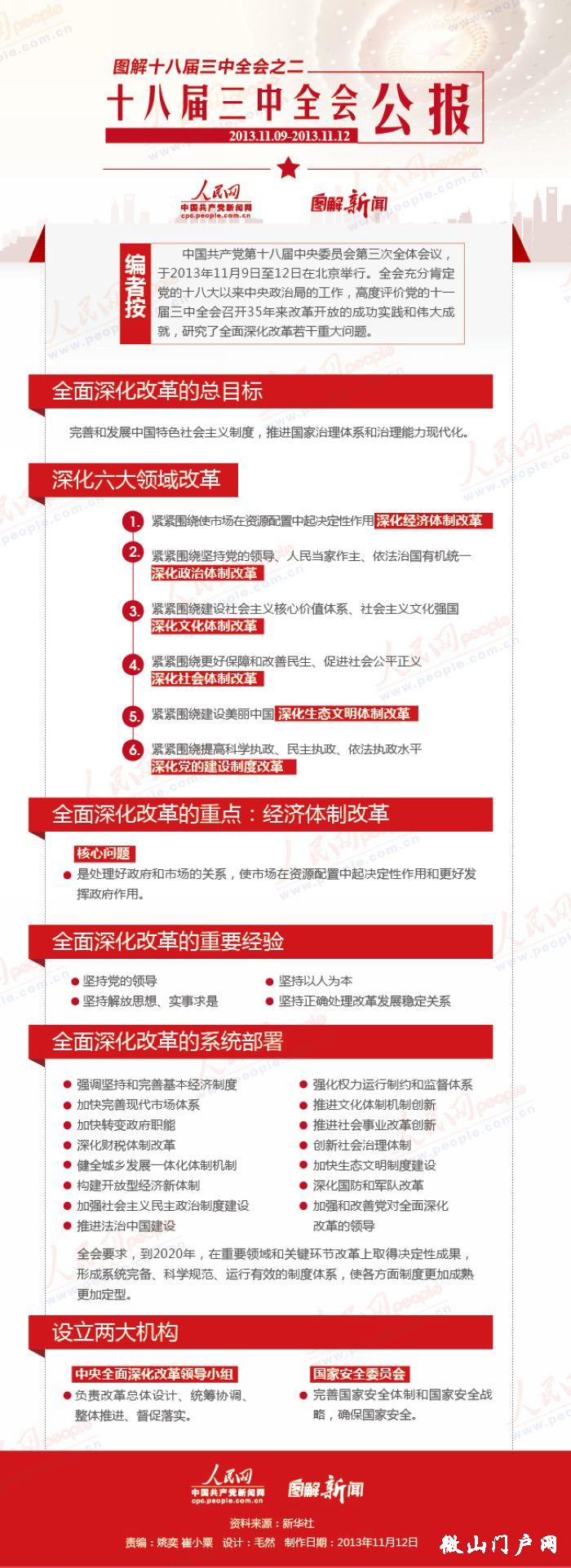 【图解】十八届三中全会公报
