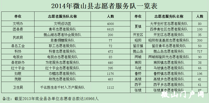 微山县人口数_微山县面积人口