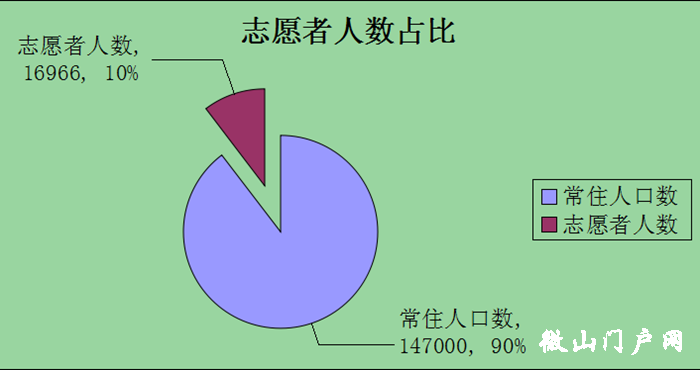 微山县人口数_微山县面积人口