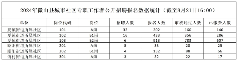 各单位岗位报名数据统计_报名统计.jpg